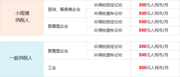 工业企业会计怎么做账 工9499www威尼斯业企业会计科目